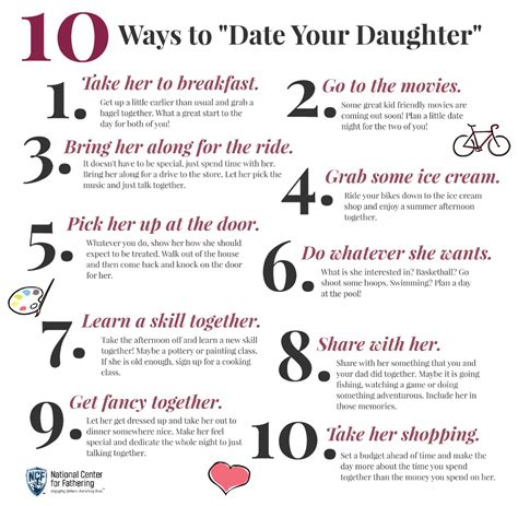 how to talk to a dad about dating his daughter